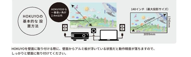 最大投影サイズと2.4m以内の目安