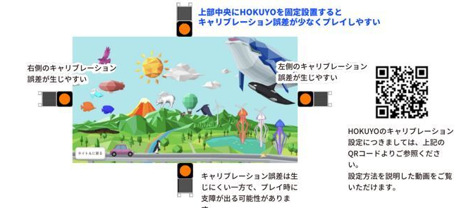 設置位置とキャリブレーション設定の対応