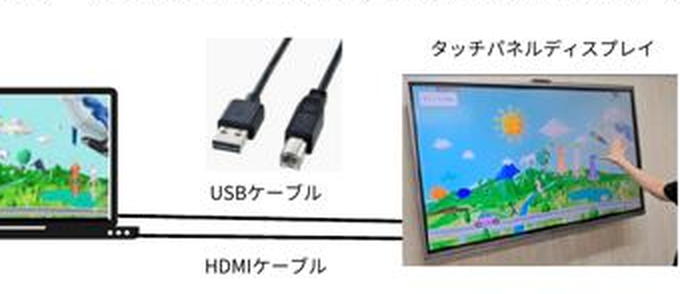 パソコンとタッチパネルディスプレイの接続イメージ