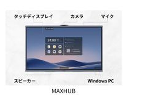 MAXHUB（オールインワン構成）