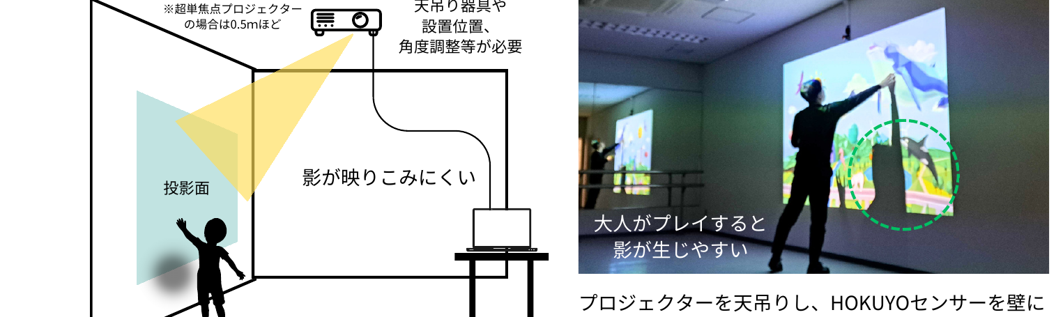 短焦点プロジェクターの天吊り施工イメージと設置事例