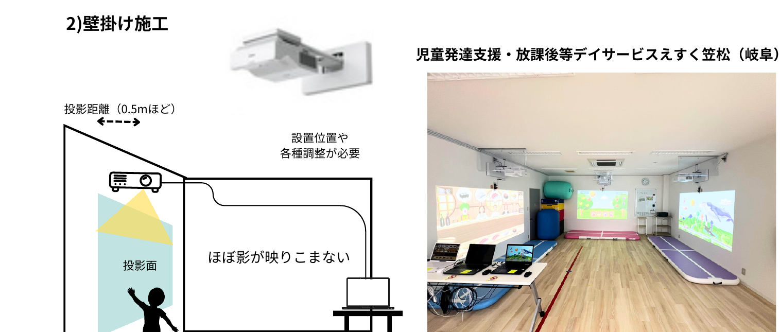 短焦点プロジェクターの壁掛け施工イメージと設置事例